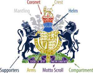 Parts of a Seal or Crest or Coat of Arms 